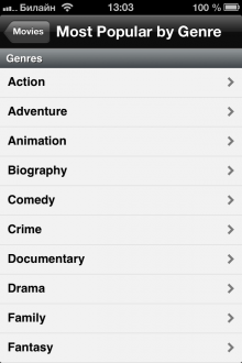 IMDb Movies & TV - рейтинг фильмов [FREE]